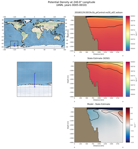 ANN Potential Density at 240.0$\degree$ Longitude ANN