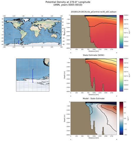 ANN Potential Density at 270.0$\degree$ Longitude ANN