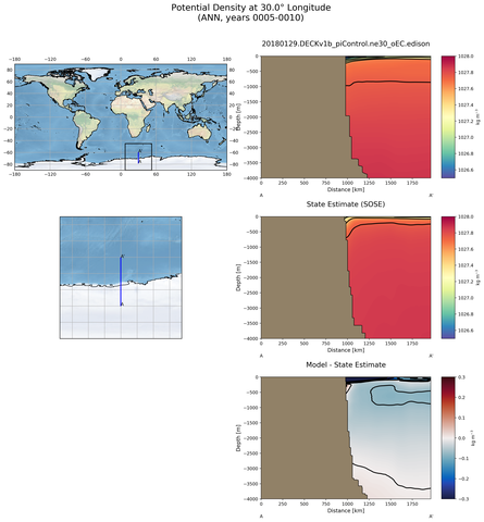 ANN Potential Density at 30.0$\degree$ Longitude ANN