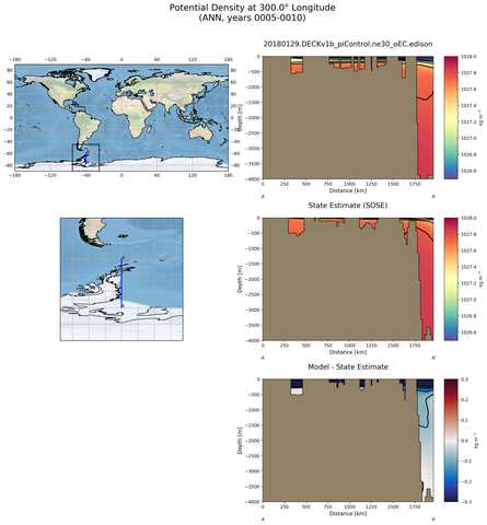 ANN Potential Density at 300.0$\degree$ Longitude ANN