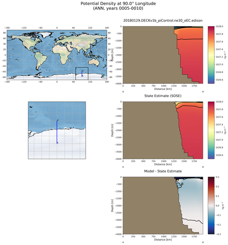 ANN Potential Density at 90.0$\degree$ Longitude ANN