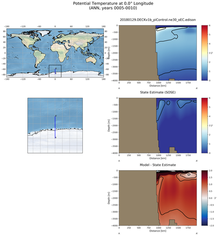 ANN Potential Temperature at 0.0$\degree$ Longitude ANN