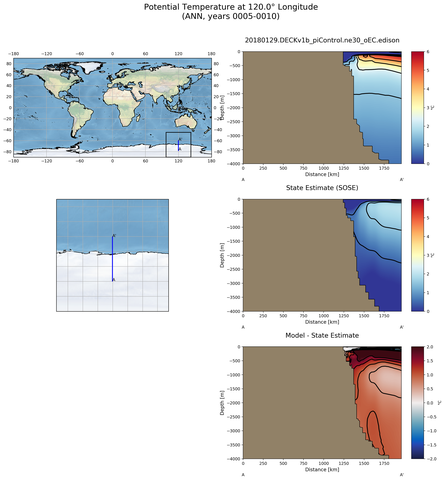ANN Potential Temperature at 120.0$\degree$ Longitude ANN