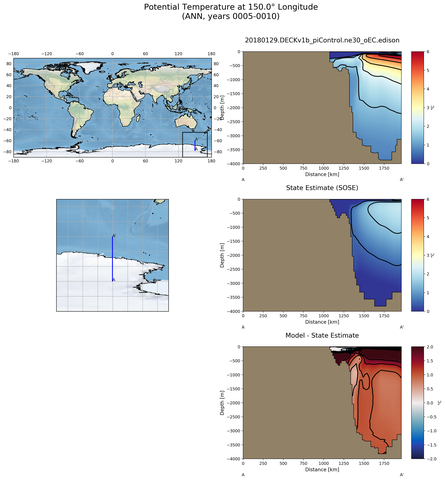 ANN Potential Temperature at 150.0$\degree$ Longitude ANN