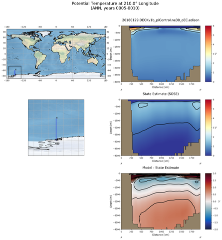 ANN Potential Temperature at 210.0$\degree$ Longitude ANN