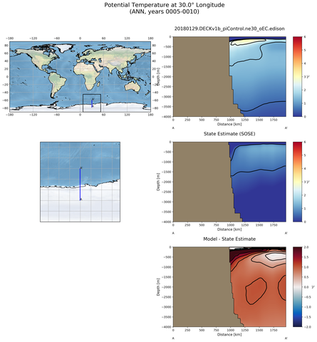 ANN Potential Temperature at 30.0$\degree$ Longitude ANN