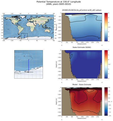 ANN Potential Temperature at 330.0$\degree$ Longitude ANN