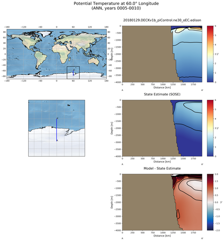 ANN Potential Temperature at 60.0$\degree$ Longitude ANN