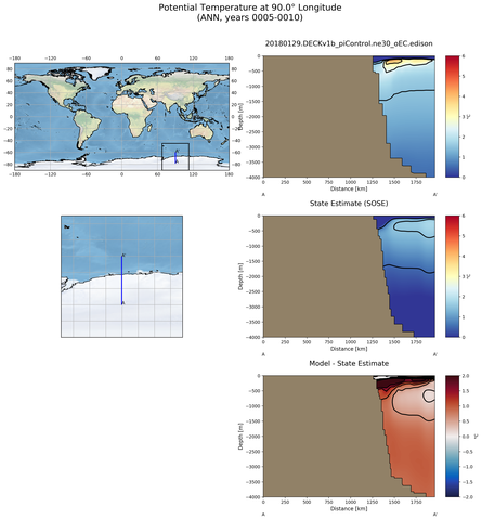 ANN Potential Temperature at 90.0$\degree$ Longitude ANN