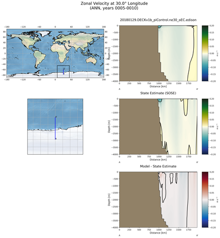 ANN Zonal Velocity at 30.0$\degree$ Longitude ANN