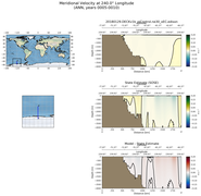 ANN Meridional Velocity at 240.0$\degree$ Longitude ANN