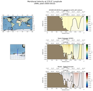 ANN Meridional Velocity at 270.0$\degree$ Longitude ANN