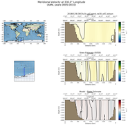 ANN Meridional Velocity at 330.0$\degree$ Longitude ANN