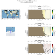 ANN Meridional Velocity at 60.0$\degree$ Longitude ANN
