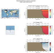 ANN Potential Density at 120.0$\degree$ Longitude ANN
