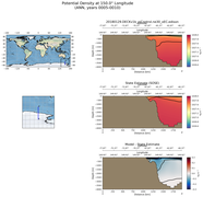 ANN Potential Density at 150.0$\degree$ Longitude ANN