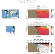 ANN Potential Density at 270.0$\degree$ Longitude ANN