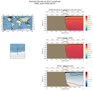 ANN Potential Density at 30.0$\degree$ Longitude ANN