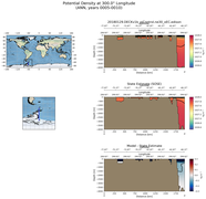 ANN Potential Density at 300.0$\degree$ Longitude ANN