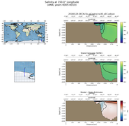 ANN Salinity at 150.0$\degree$ Longitude ANN