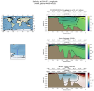 ANN Salinity at 180.0$\degree$ Longitude ANN