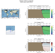 ANN Salinity at 60.0$\degree$ Longitude ANN