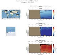 ANN Potential Temperature at 0.0$\degree$ Longitude ANN
