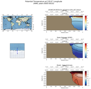 ANN Potential Temperature at 120.0$\degree$ Longitude ANN