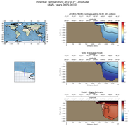 ANN Potential Temperature at 150.0$\degree$ Longitude ANN