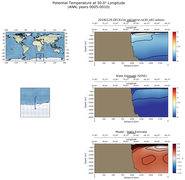 ANN Potential Temperature at 30.0$\degree$ Longitude ANN