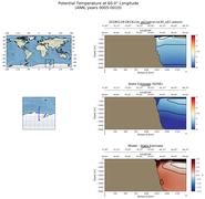 ANN Potential Temperature at 60.0$\degree$ Longitude ANN