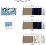 ANN Velocity Magnitude at 0.0$\degree$ Longitude ANN