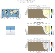 ANN Zonal Velocity at 120.0$\degree$ Longitude ANN