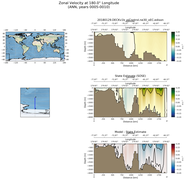 ANN Zonal Velocity at 180.0$\degree$ Longitude ANN