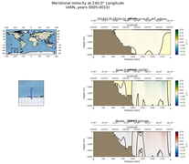 ANN Meridional Velocity at 240.0$\degree$ Longitude ANN