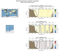 ANN Meridional Velocity at 330.0$\degree$ Longitude ANN