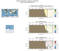 ANN Meridional Velocity at 60.0$\degree$ Longitude ANN