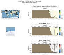 ANN Meridional Velocity at 90.0$\degree$ Longitude ANN