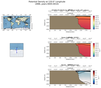 ANN Potential Density at 120.0$\degree$ Longitude ANN