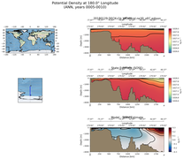 ANN Potential Density at 180.0$\degree$ Longitude ANN