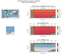 ANN Potential Density at 210.0$\degree$ Longitude ANN