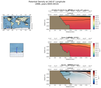 ANN Potential Density at 240.0$\degree$ Longitude ANN