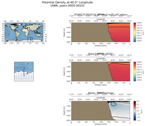 ANN Potential Density at 60.0$\degree$ Longitude ANN