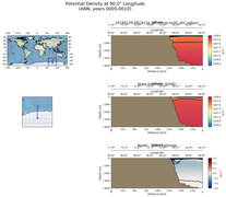 ANN Potential Density at 90.0$\degree$ Longitude ANN