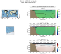 ANN Salinity at 330.0$\degree$ Longitude ANN