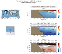 ANN Potential Temperature at 240.0$\degree$ Longitude ANN