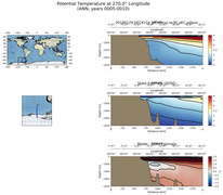 ANN Potential Temperature at 270.0$\degree$ Longitude ANN