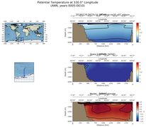 ANN Potential Temperature at 330.0$\degree$ Longitude ANN