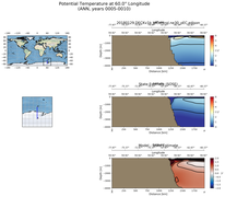 ANN Potential Temperature at 60.0$\degree$ Longitude ANN