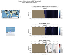 ANN Velocity Magnitude at 0.0$\degree$ Longitude ANN